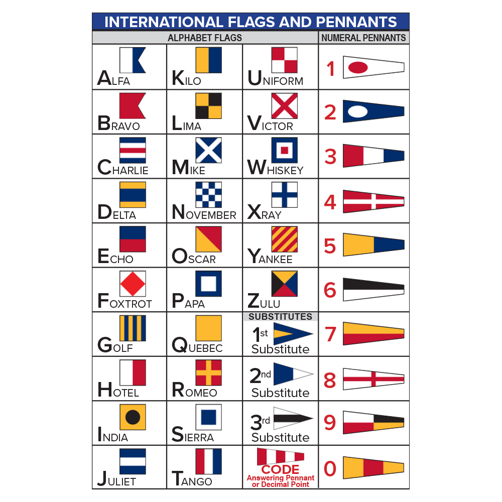 Ext Int Flags Int'l Signal Set Nylon Ash and Toggle – Collins Flags