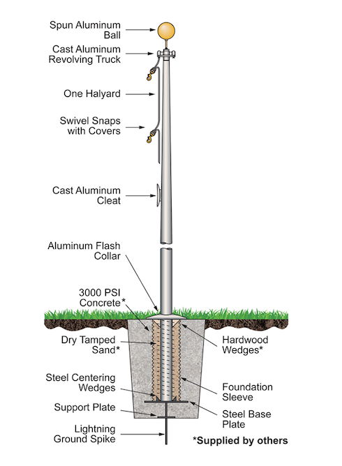Diagram of a Flagpole